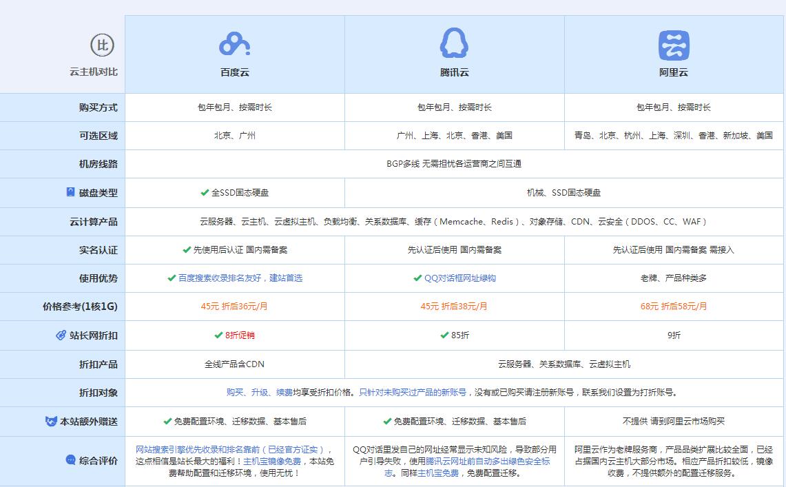 石碌镇云主机代理对比.jpg
